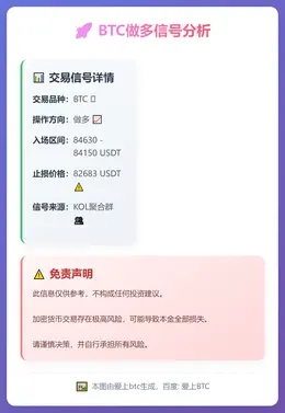 2025-12-16 22:16:08 BTC做多信号