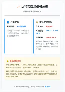 2025-12-16 22:32:58 BTC 87200-87500 卖空止损89382