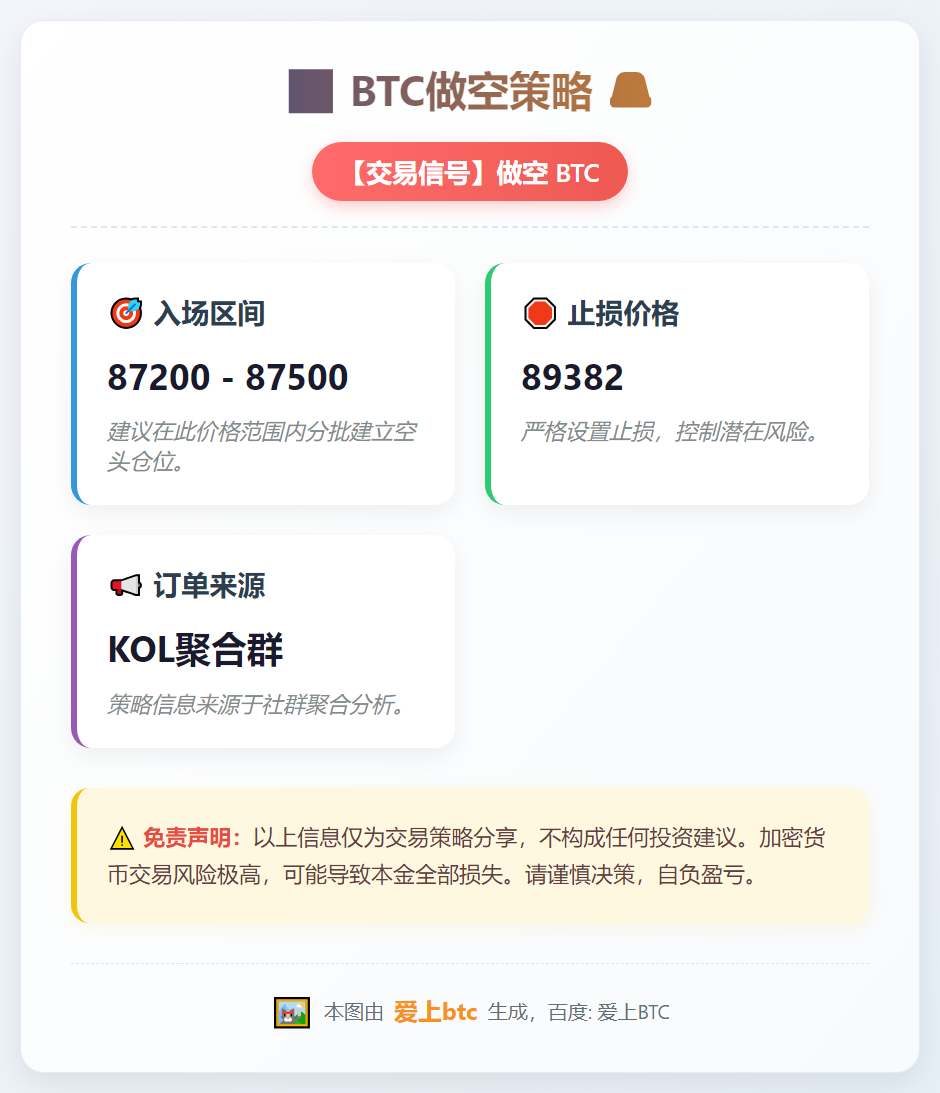 BTC做空策略