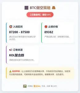 2025-12-16 22:34:07 BTC做空策略