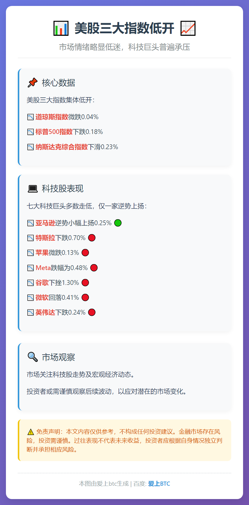 美股三大指数低开