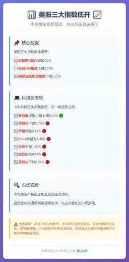 美股三大指数低开