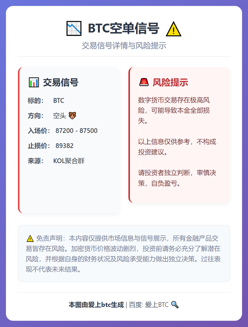 BTC空单信号