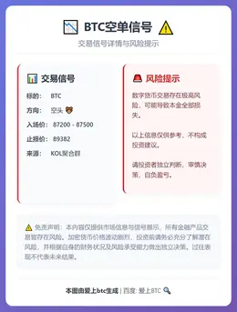 2025-12-16 22:52:56 BTC空单信号