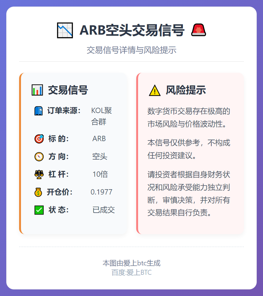 2025-12-16 22:55:18 ARB空头交易信号
