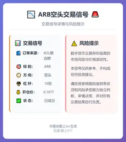 2025-12-16 22:55:18 ARB空头交易信号