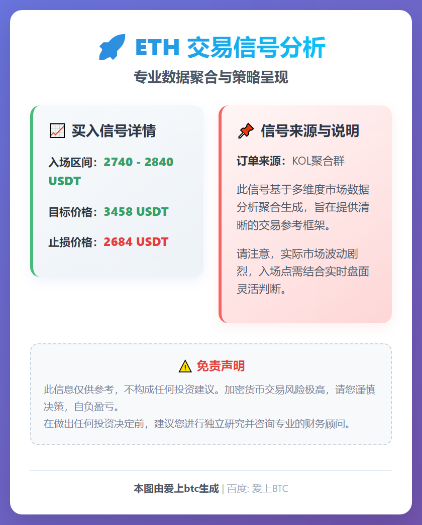 ETH交易信号