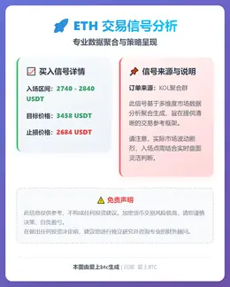 2025-12-16 22:58:34 ETH交易信号