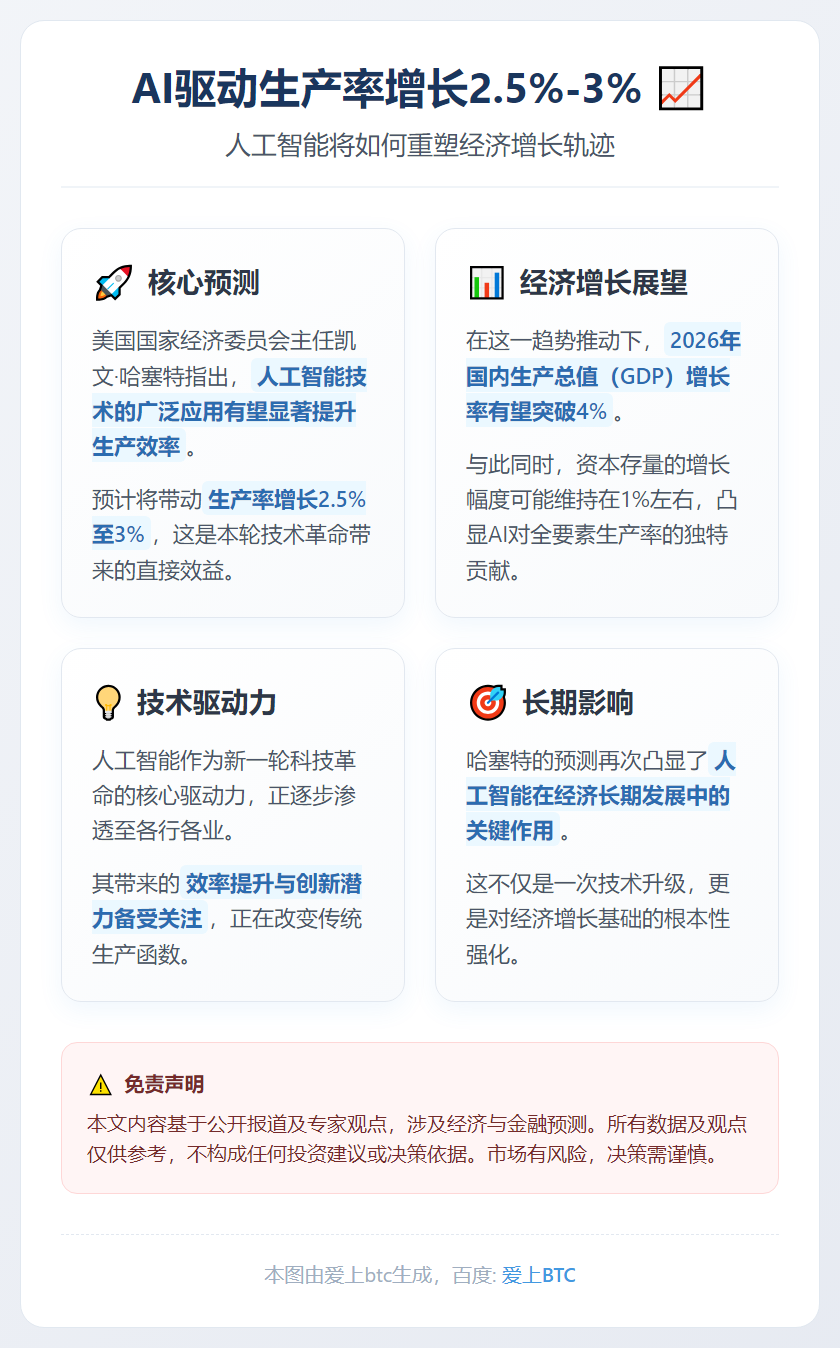 AI驱动生产率增长2.5%-3%