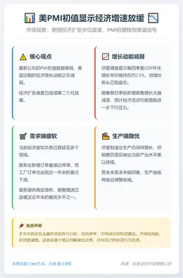 美PMI初值显示经济增速放缓