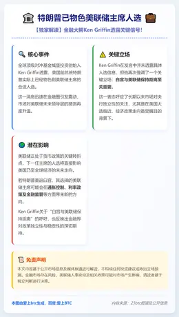 特朗普已物色美联储主席人选