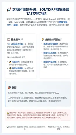 CME推出SOL与XRP期货TAS功能
