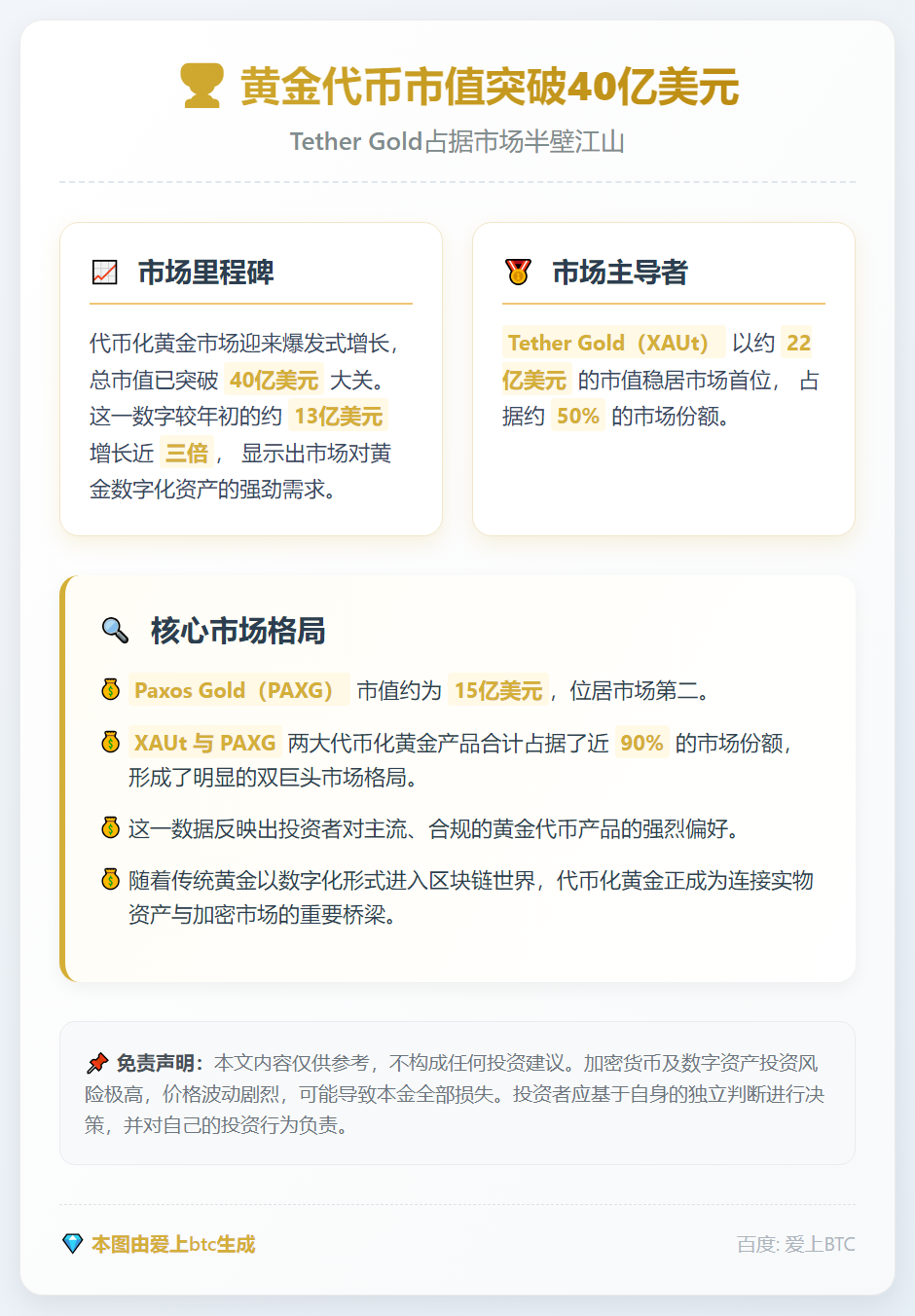 黄金代币市值破40亿，Tether Gold占半壁江山