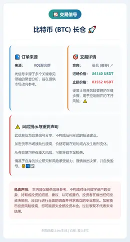 2025-12-17 00:20:46 BTC长仓86140止损83552