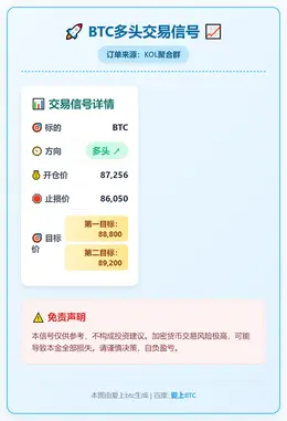 2025-12-17 00:21:52 BTC多头交易信号