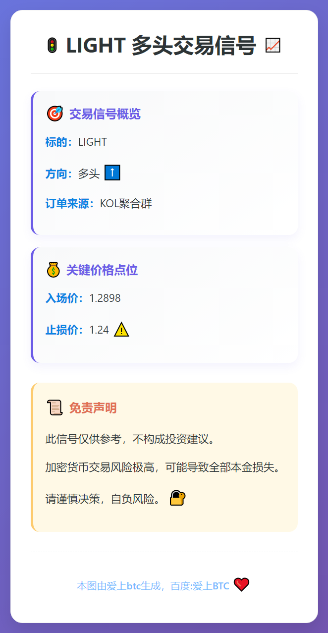LIGHT多头交易信号
