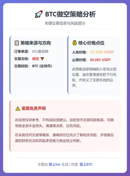 2025-12-17 00:48:37 BTC做空策略