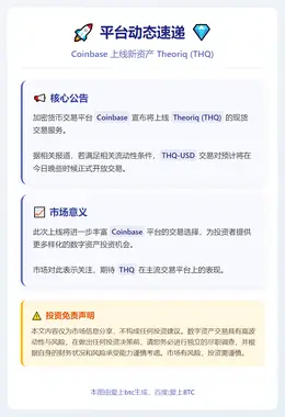 Coinbase上线THQ现货交易