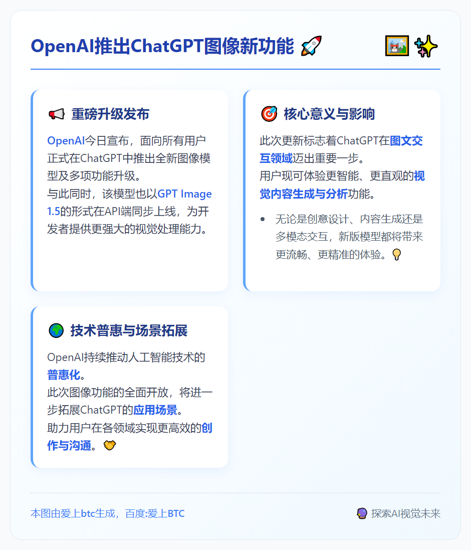 OpenAI推出ChatGPT图像新功能