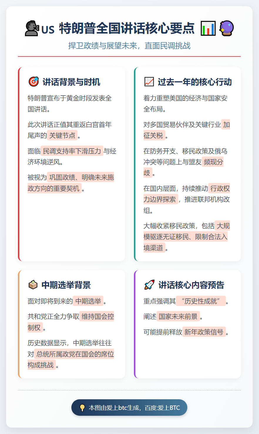 特朗普全国讲话：应对民调 预告新政