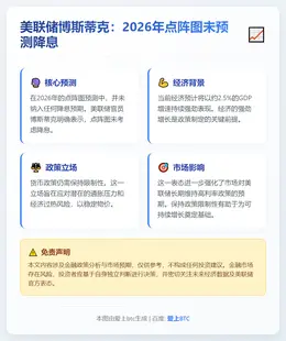 美联储博斯蒂克：2026年点阵图未预测降息