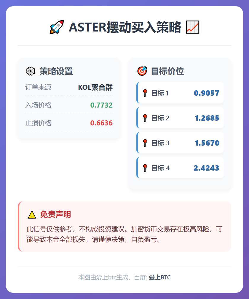 2025-12-17 04:44:28 ASTER摆动买入策略