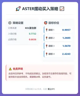 2025-12-17 04:44:28 ASTER摆动买入策略