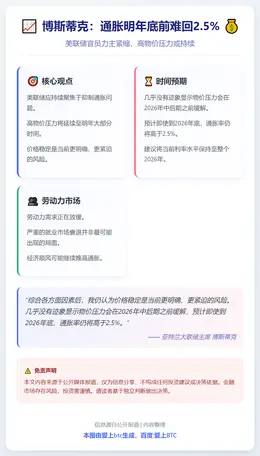 博斯蒂克：通胀明年底前难回2.5%