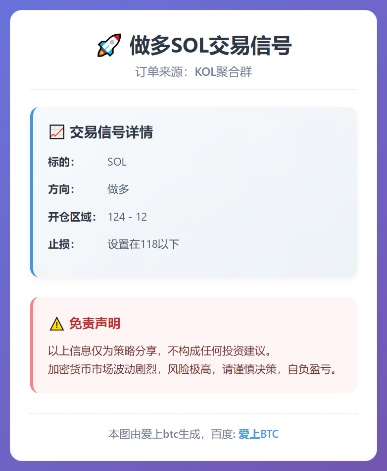 做多SOL交易信号