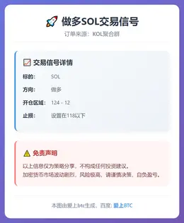 2025-12-17 05:01:34 做多SOL交易信号