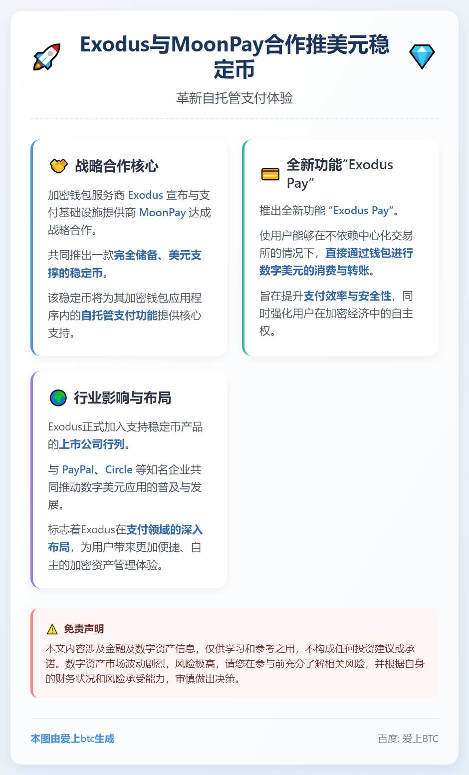 Exodus与MoonPay合作推美元稳定币