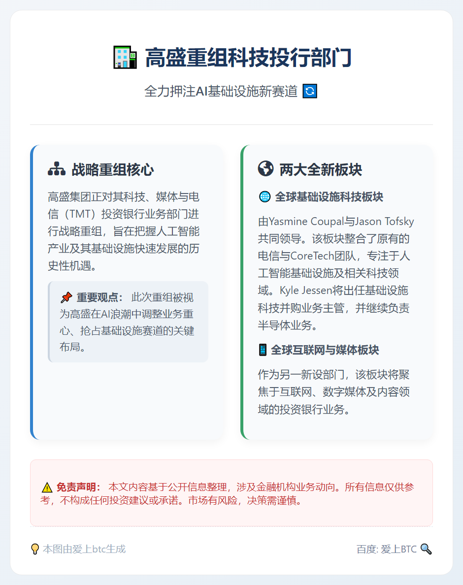 高盛重组科技投行 聚焦AI基建