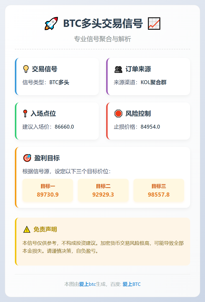 2025-12-17 06:19:13 BTC多头交易信号