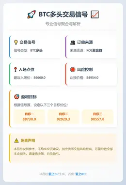 2025-12-17 06:19:13 BTC多头交易信号