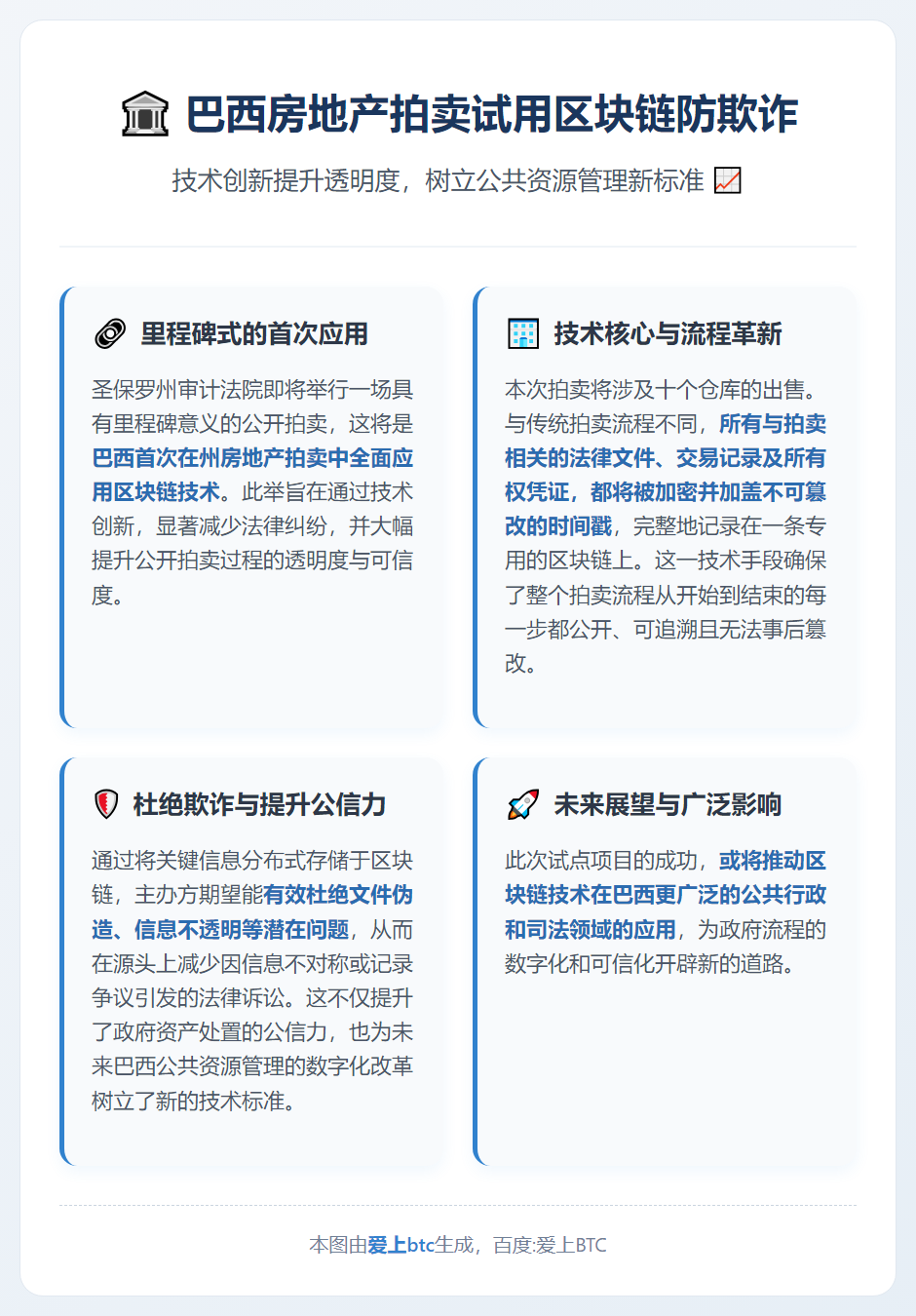 巴西房地产拍卖试用区块链防欺诈