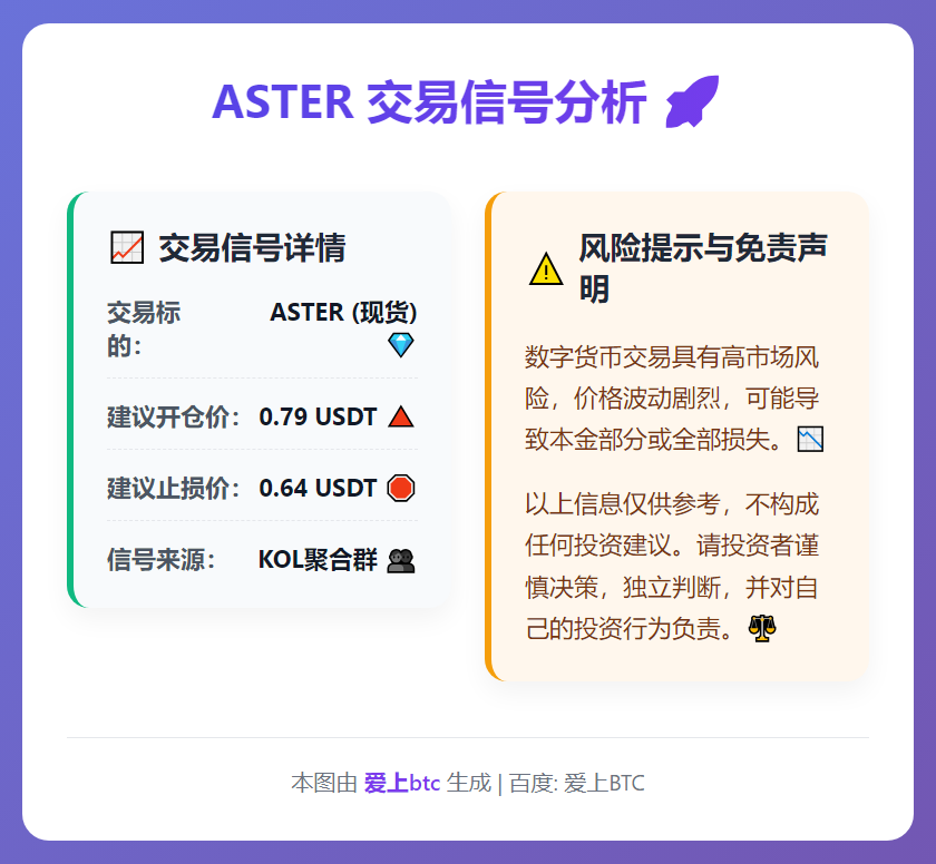 ASTER交易信号
