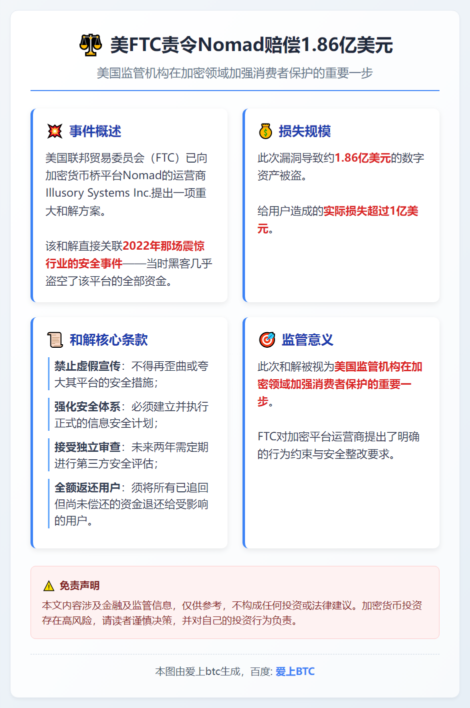 美FTC责令Nomad赔偿1.86亿美元