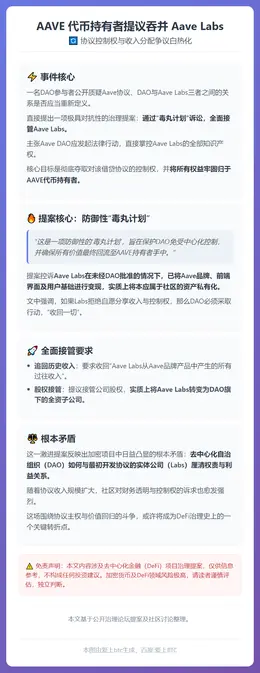 AAVE 代币持有者提议吞并 Aave Labs