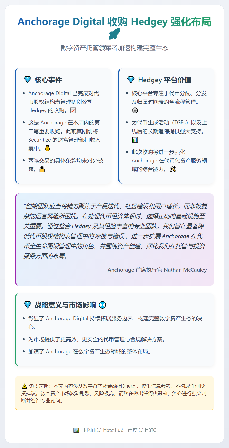Anchorage Digital 收购 Hedgey 强化