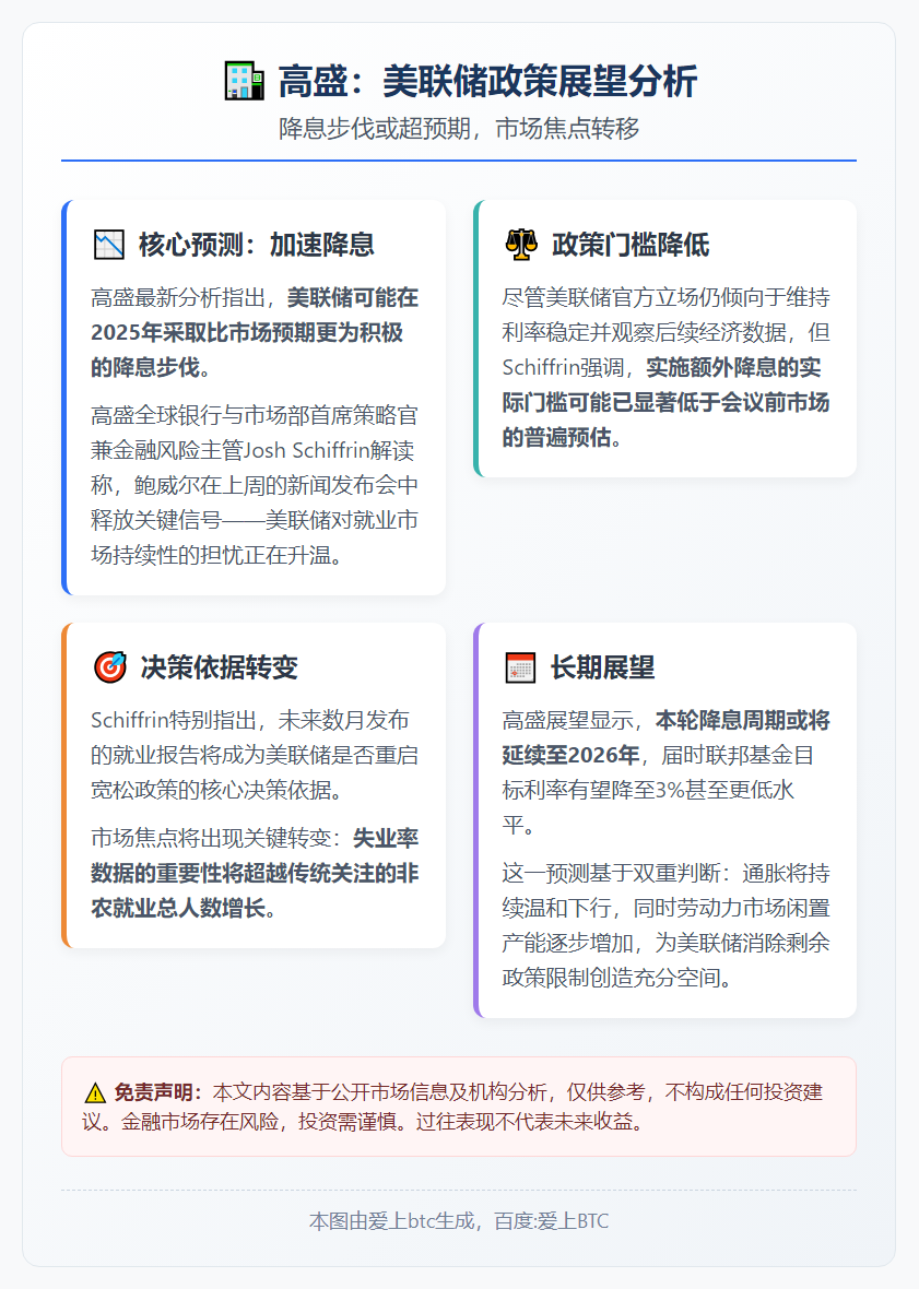高盛：美联储或加速降息 非农重要性下降