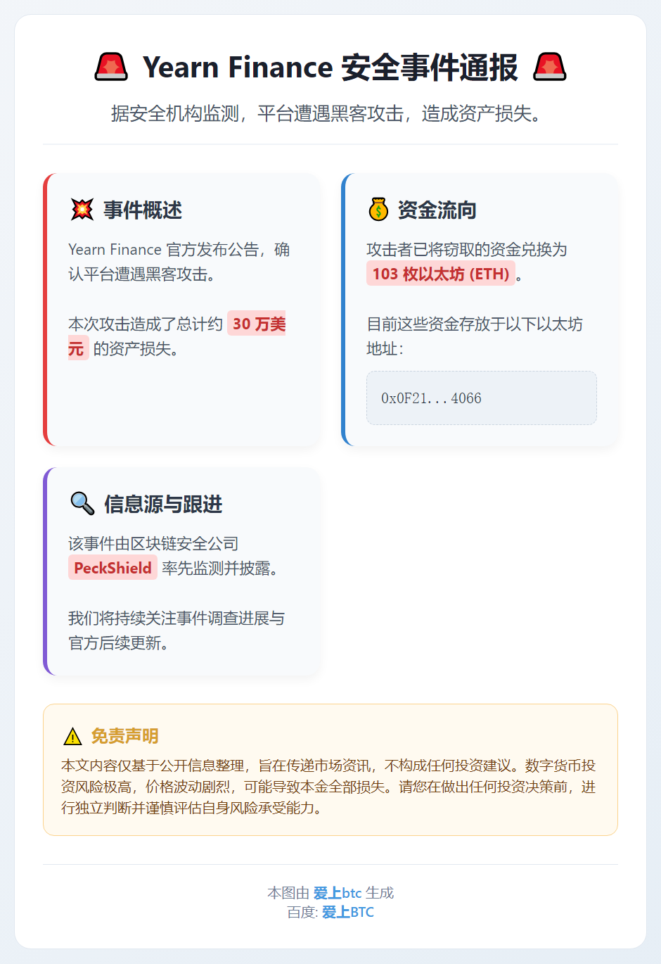 Yearn Finance遭黑客攻击损失30万美元