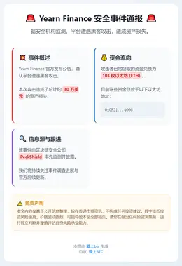 Yearn Finance遭黑客攻击损失30万美元