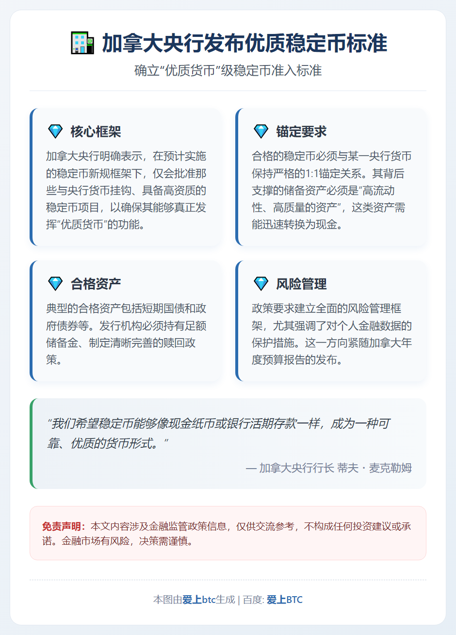 加拿大央行发布优质稳定币标准