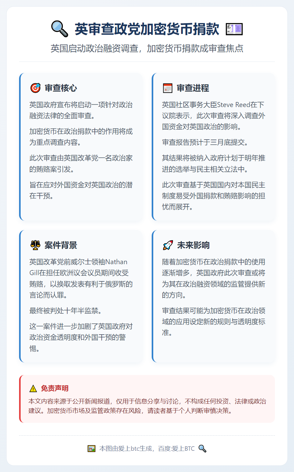 英审查政党加密货币捐款