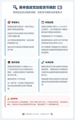 英审查政党加密货币捐款
