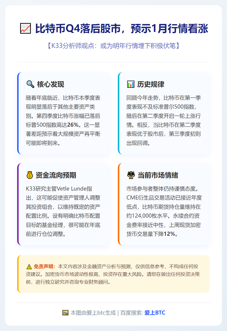 比特币Q4落后股市，预示1月行情看涨