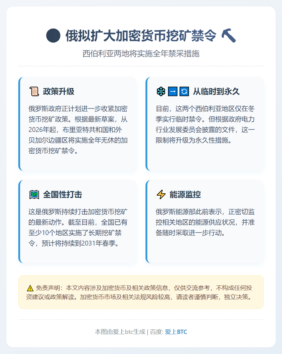 俄拟扩大加密货币挖矿禁令 西伯利亚两地将全年禁采