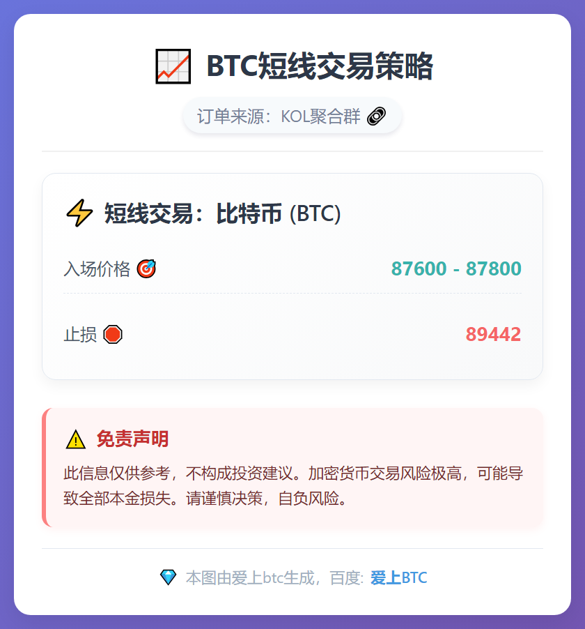 BTC短线交易策略