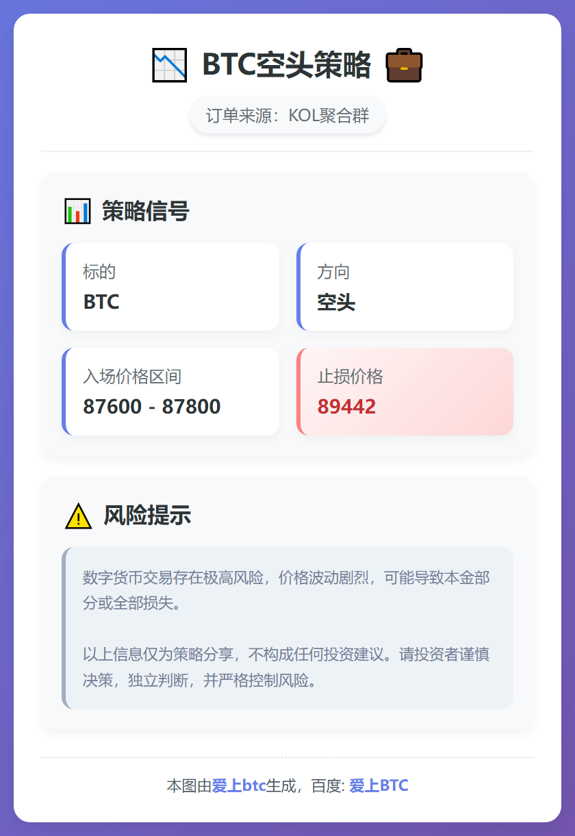 2025-12-17 09:45:17 BTC空头策略