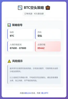2025-12-17 09:45:17 BTC空头策略